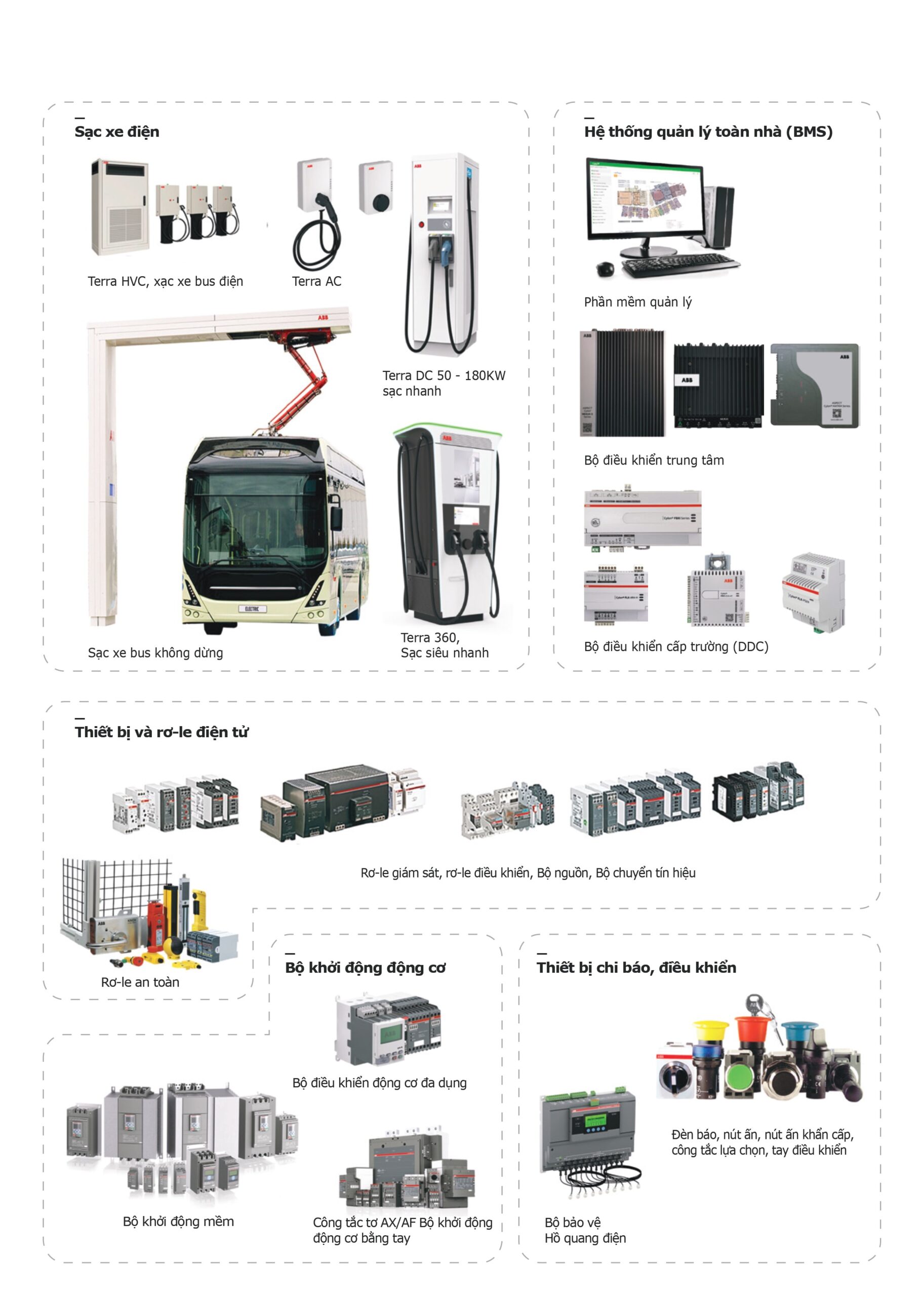 Danh mục sản phẩm thiết bị điện abb