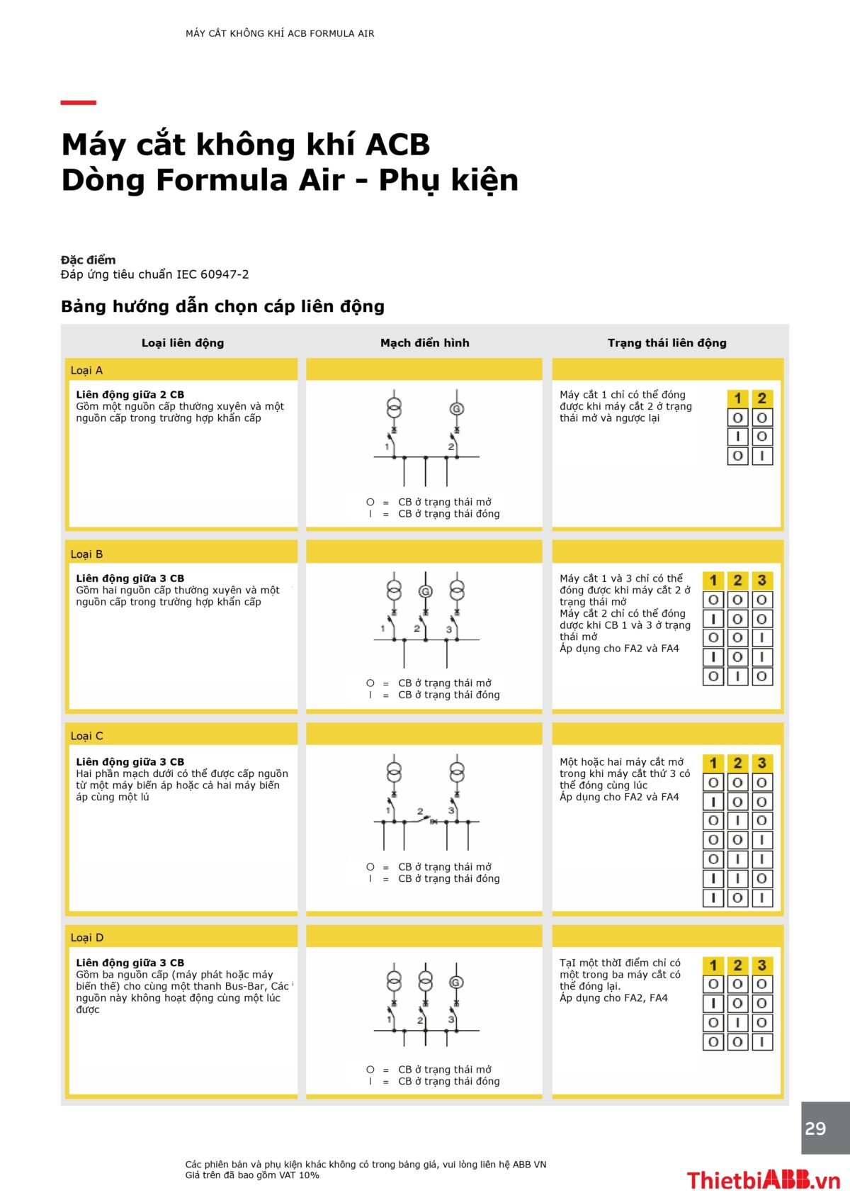 Catalogue bảng giá thiết bị điện abb 2024